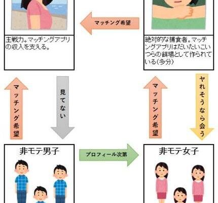 2020年代でもオタクはmixiで異性・友達と出会えるのか検証【恋活/婚活】